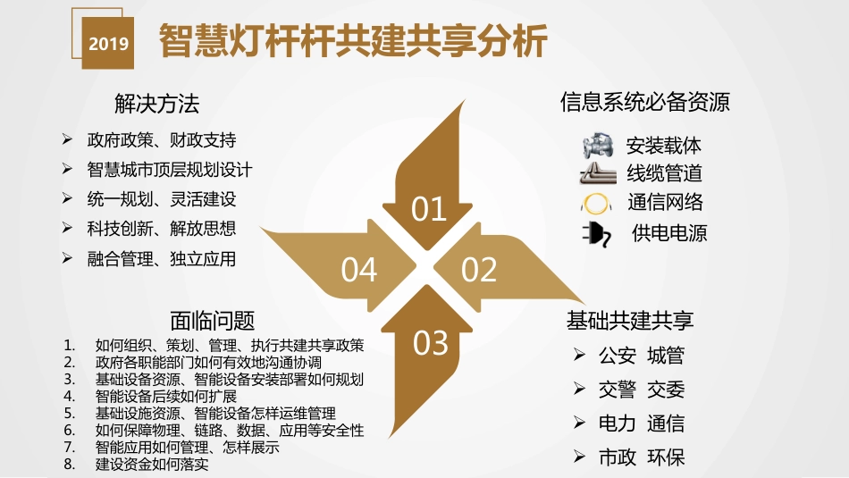 10.8弱电工程智慧灯杆解决方案与应用场景介绍_第2页