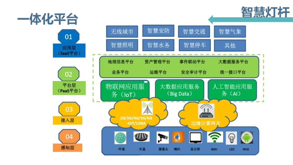 11.10建设智慧灯杆能带来哪些增值收益？_第3页