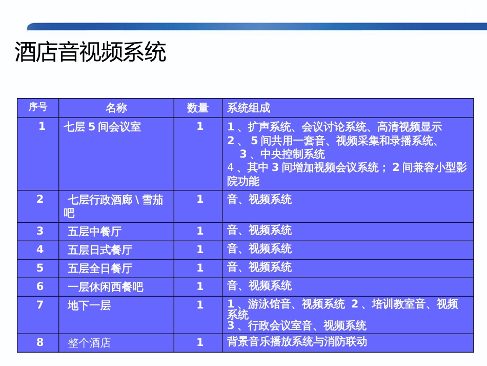 11.30酒店项目音视频会议系统设计方案_第2页