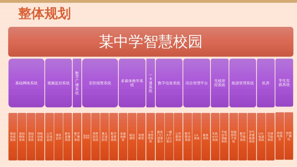 12.26中小学智慧校园规划设计方案_第3页