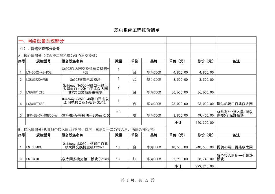 最全的弱电各系统工程采购预算清单_第1页