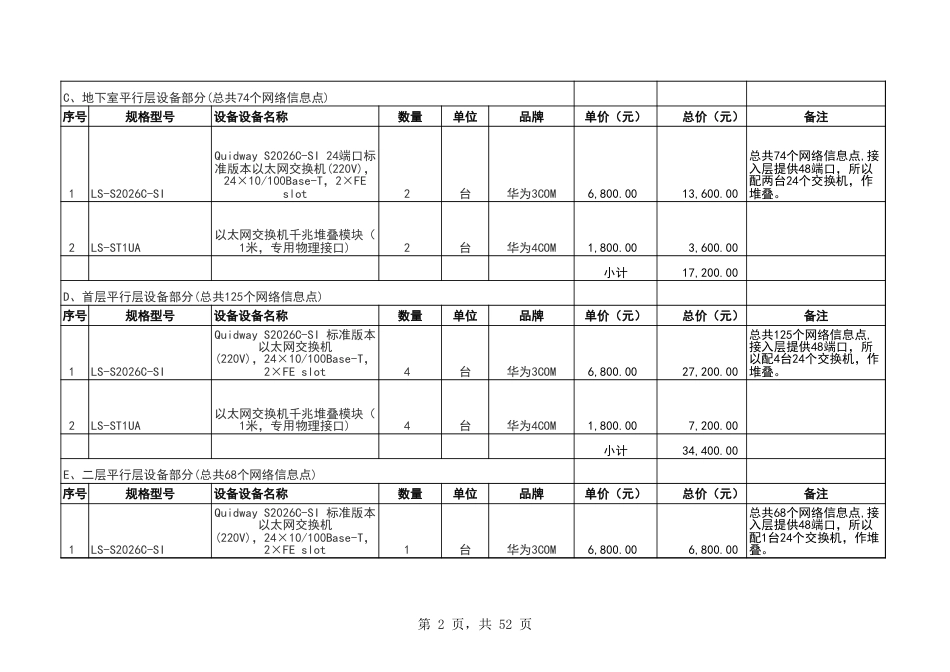 最全的弱电各系统工程采购预算清单_第2页