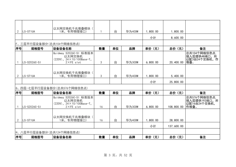 最全的弱电各系统工程采购预算清单_第3页