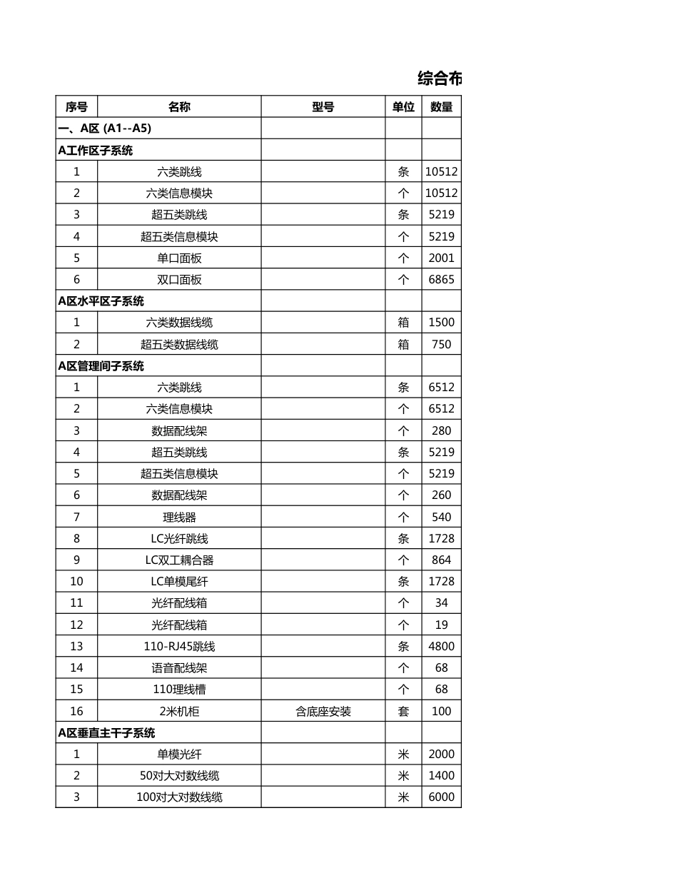 包5-一综合布线系统A区工程量报价清单_第1页