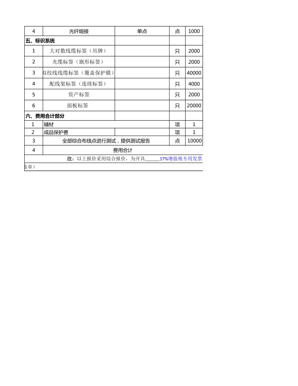 包5-一综合布线系统A区工程量报价清单_第2页