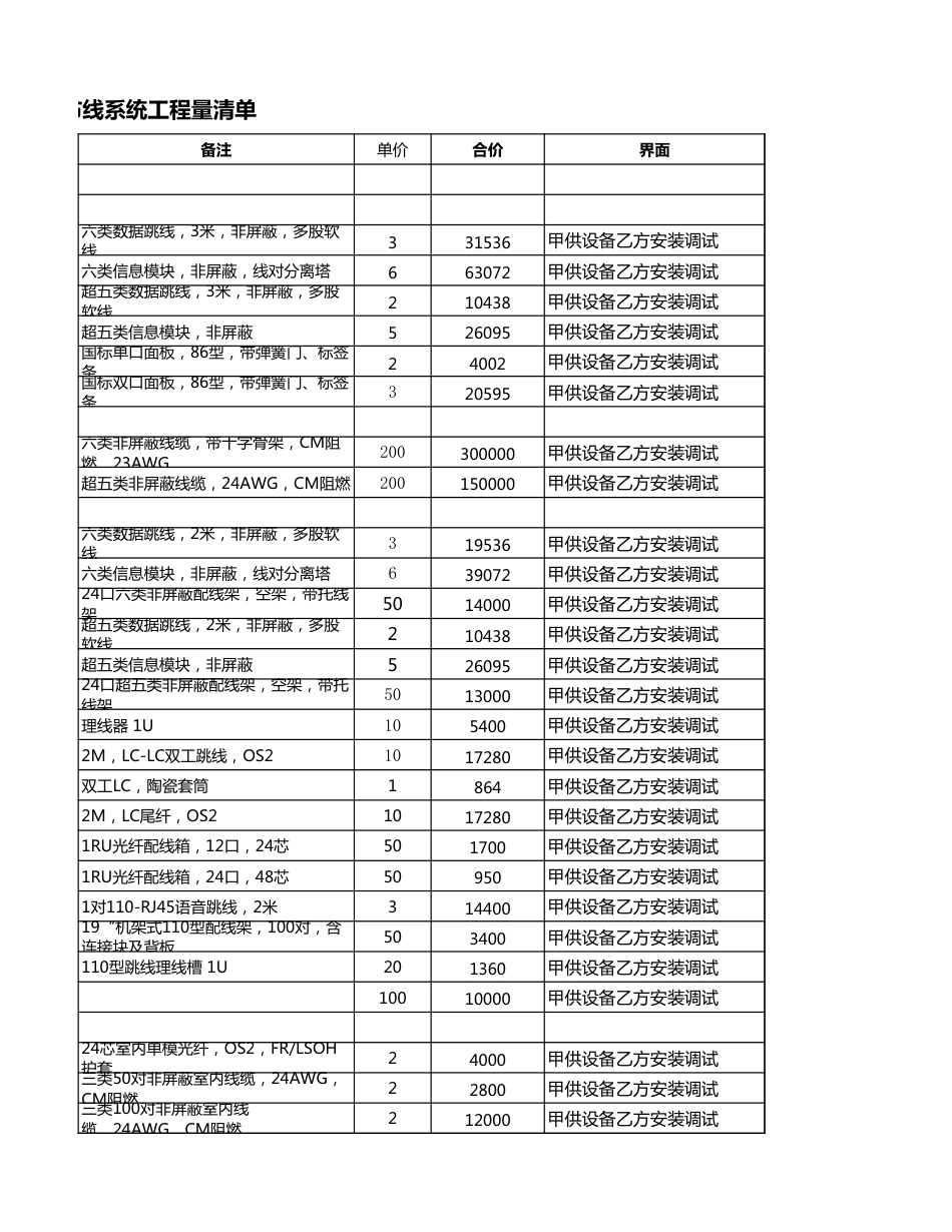 包5-一综合布线系统A区工程量报价清单_第3页