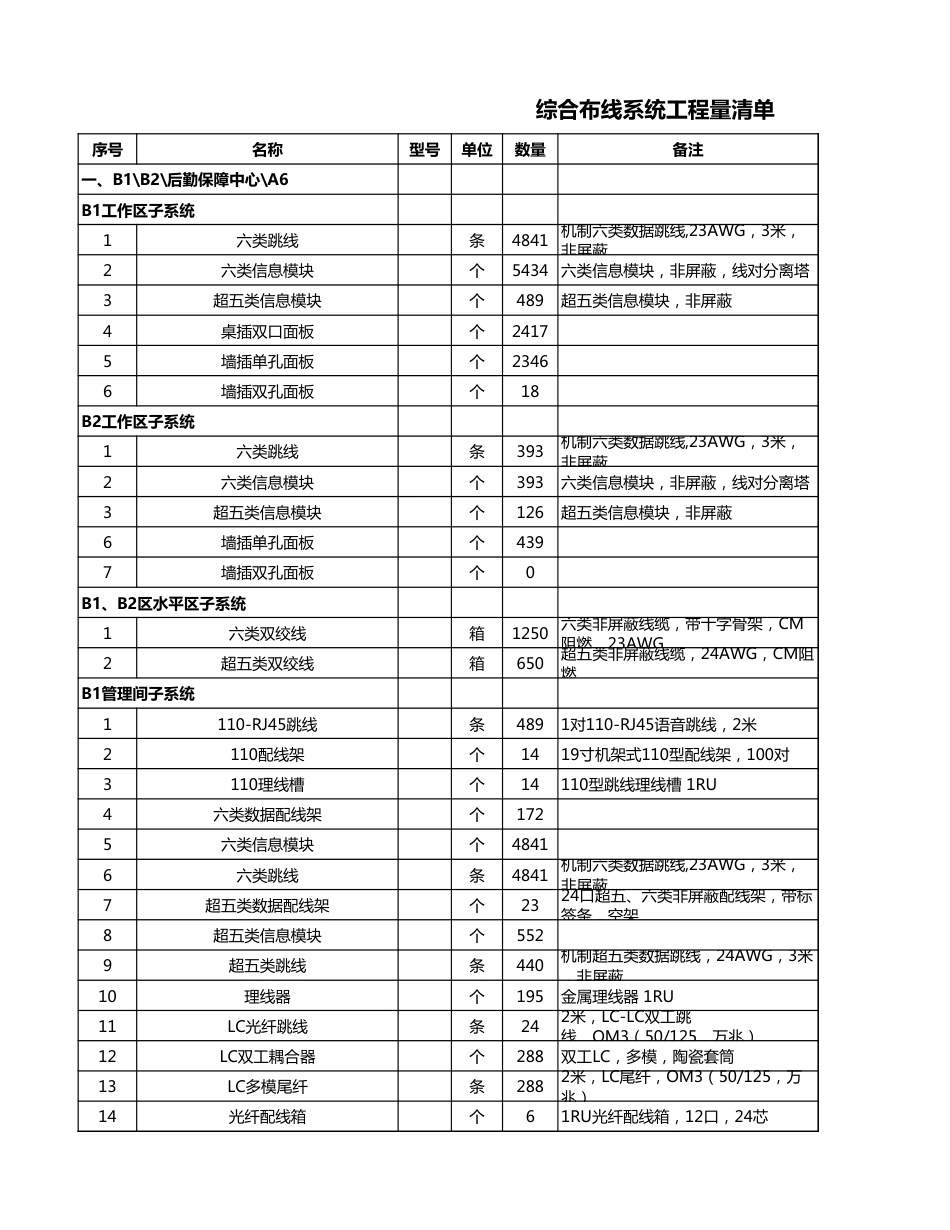 包6-一综合布线系统B区工程量报价清单_第1页