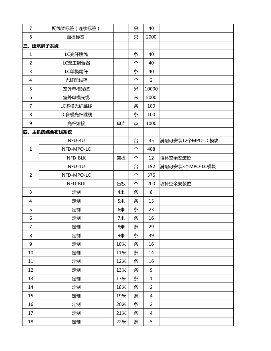 包6-一综合布线系统B区工程量报价清单_第3页