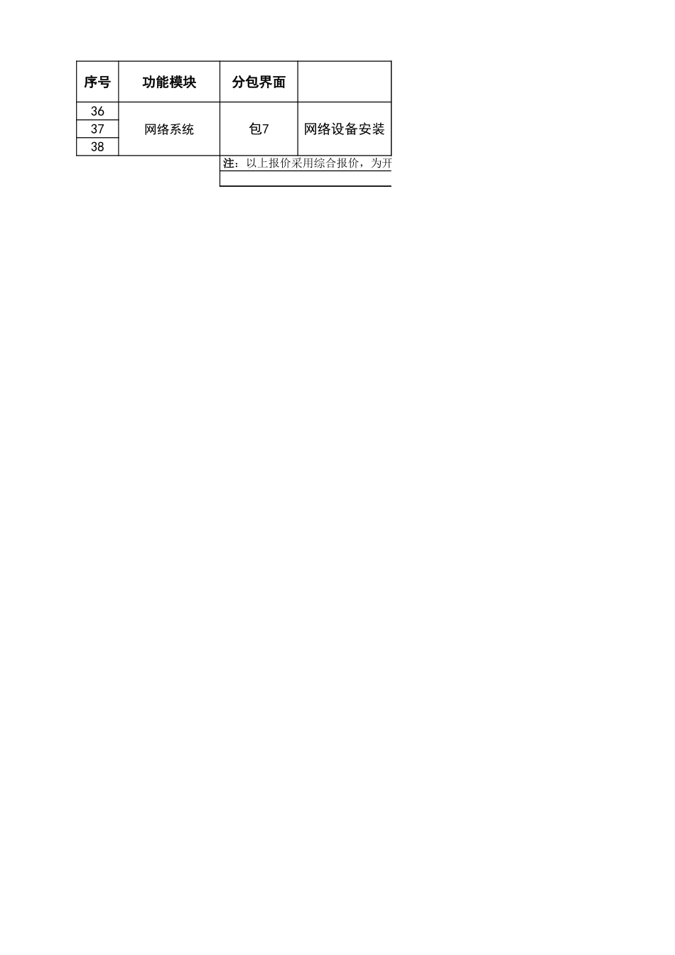 包7-网络设备安装工程量报价清单_第1页