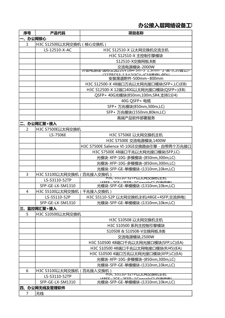 包7-网络设备安装工程量报价清单_第3页