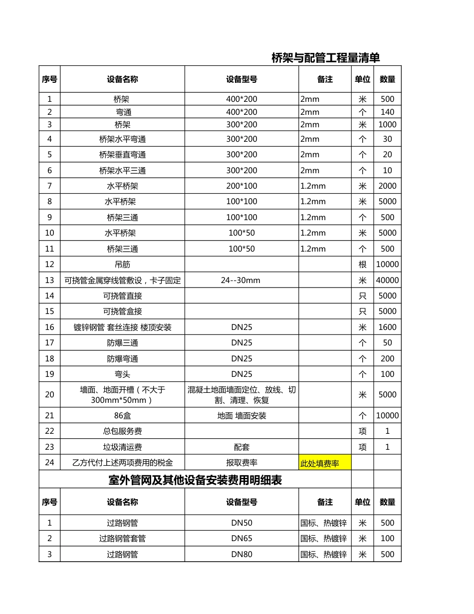 包8-桥架和配管安装工程量报价清单_第1页