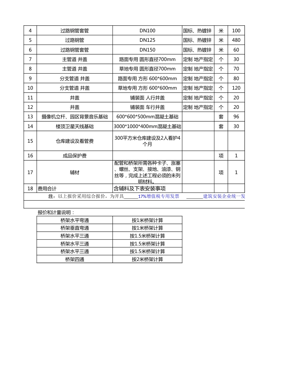 包8-桥架和配管安装工程量报价清单_第2页