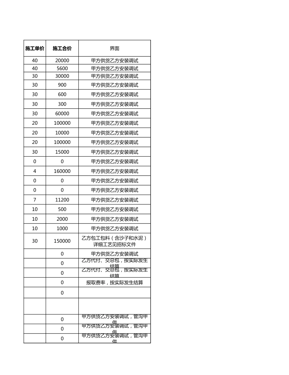 包8-桥架和配管安装工程量报价清单_第3页