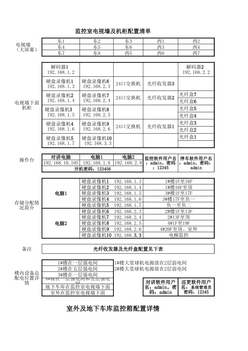 027监控、对讲编码表_第2页