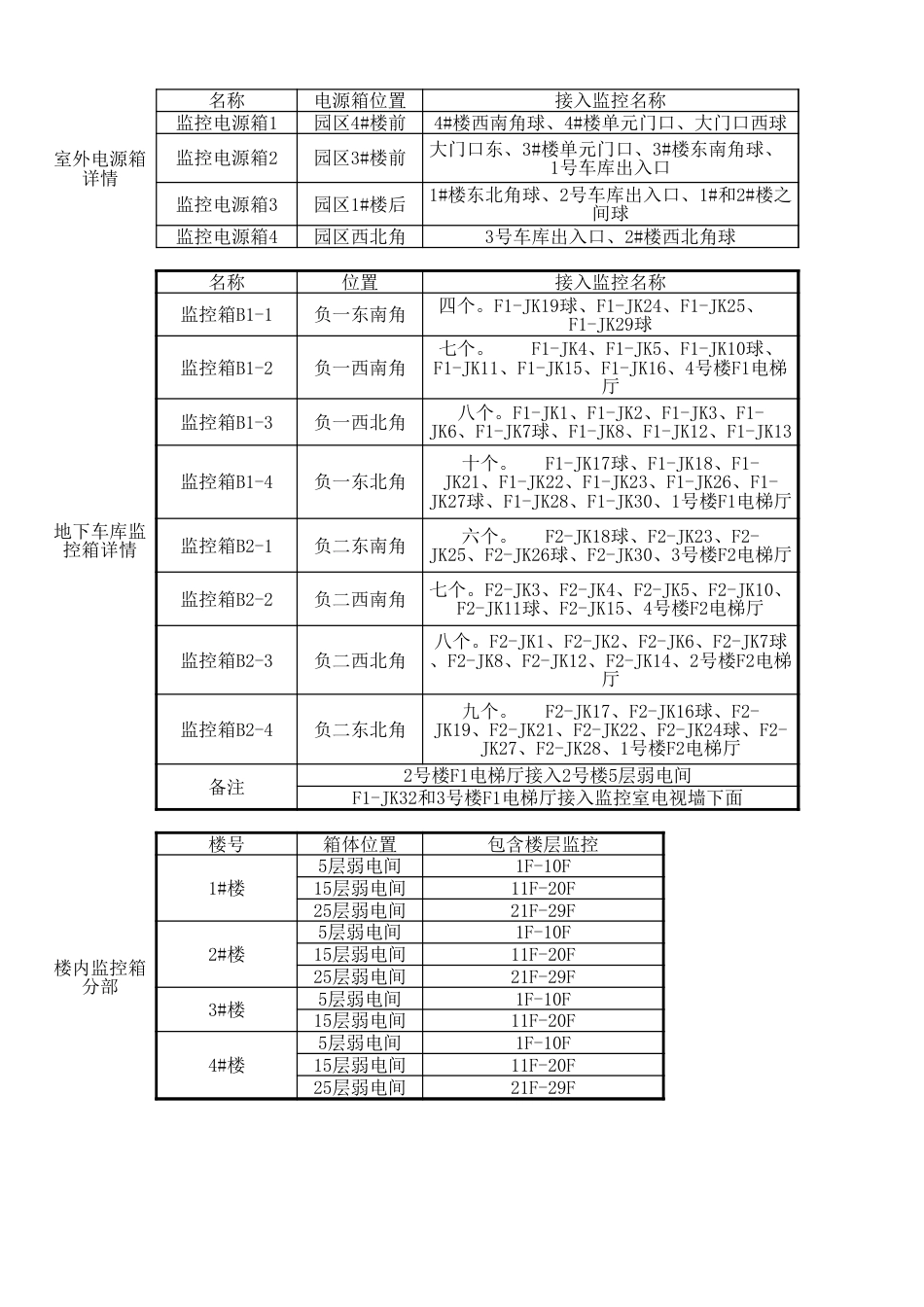 027监控、对讲编码表_第3页