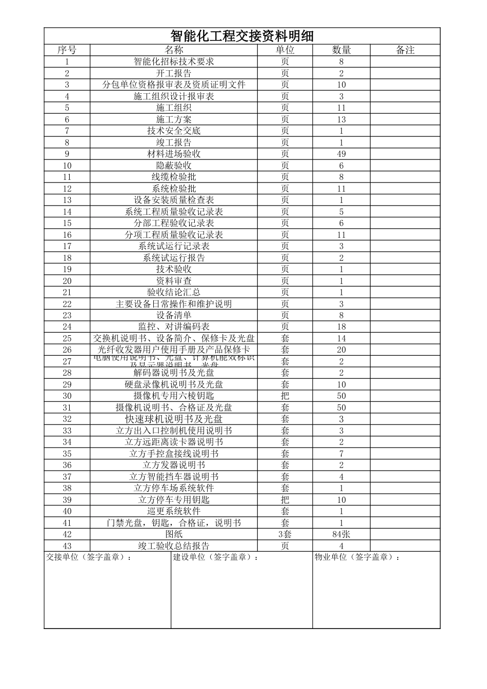 029系统交接资料_第1页