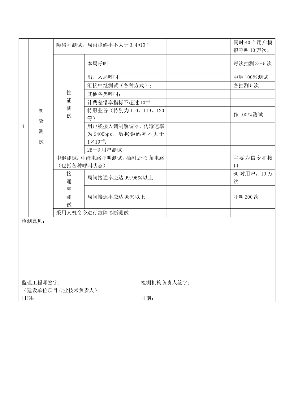 程控电话交换系统分项工程质量验收记录表_第2页