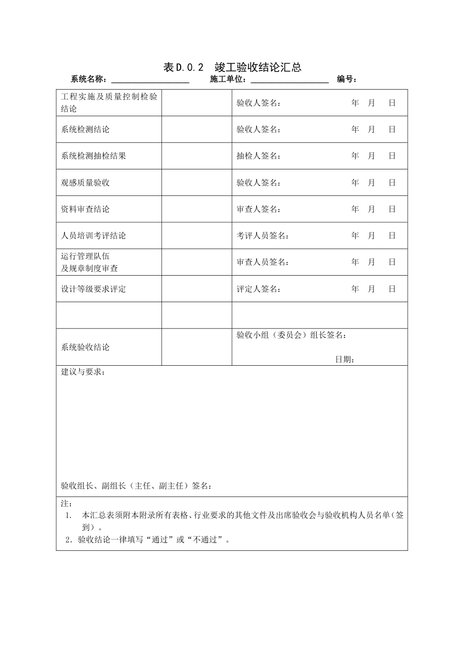 竣工验收结论汇总_第1页