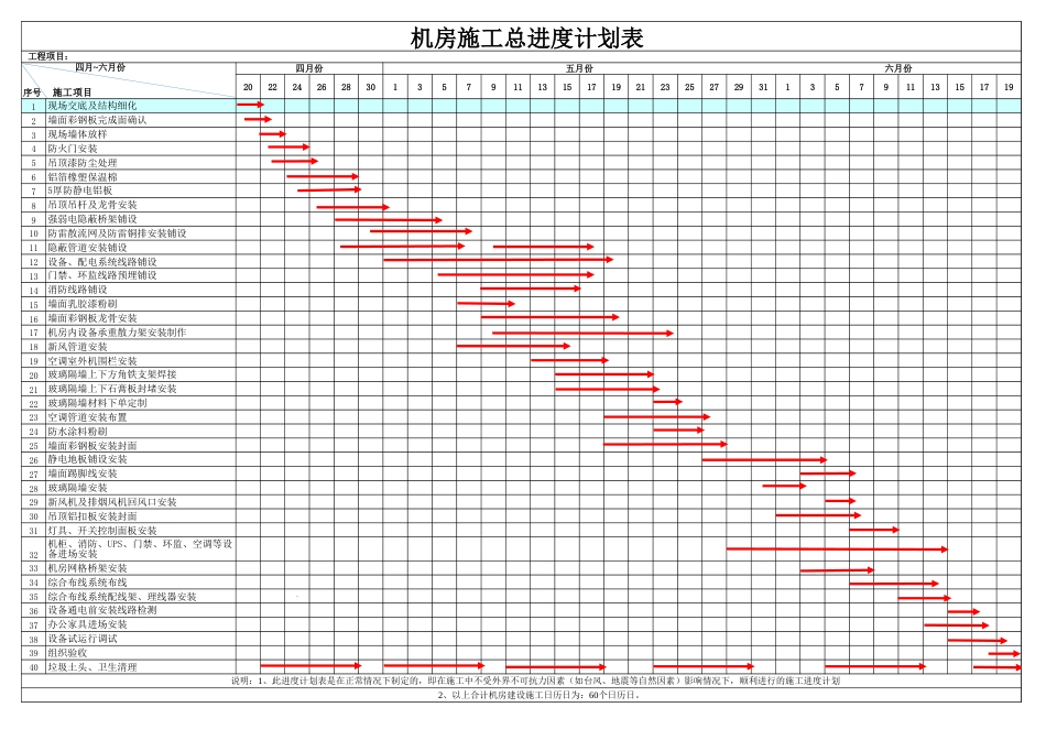 机房施工详细进度计划表_第1页