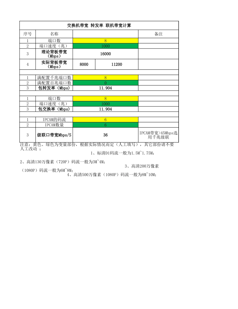 交换机带宽 转发率计算_第1页