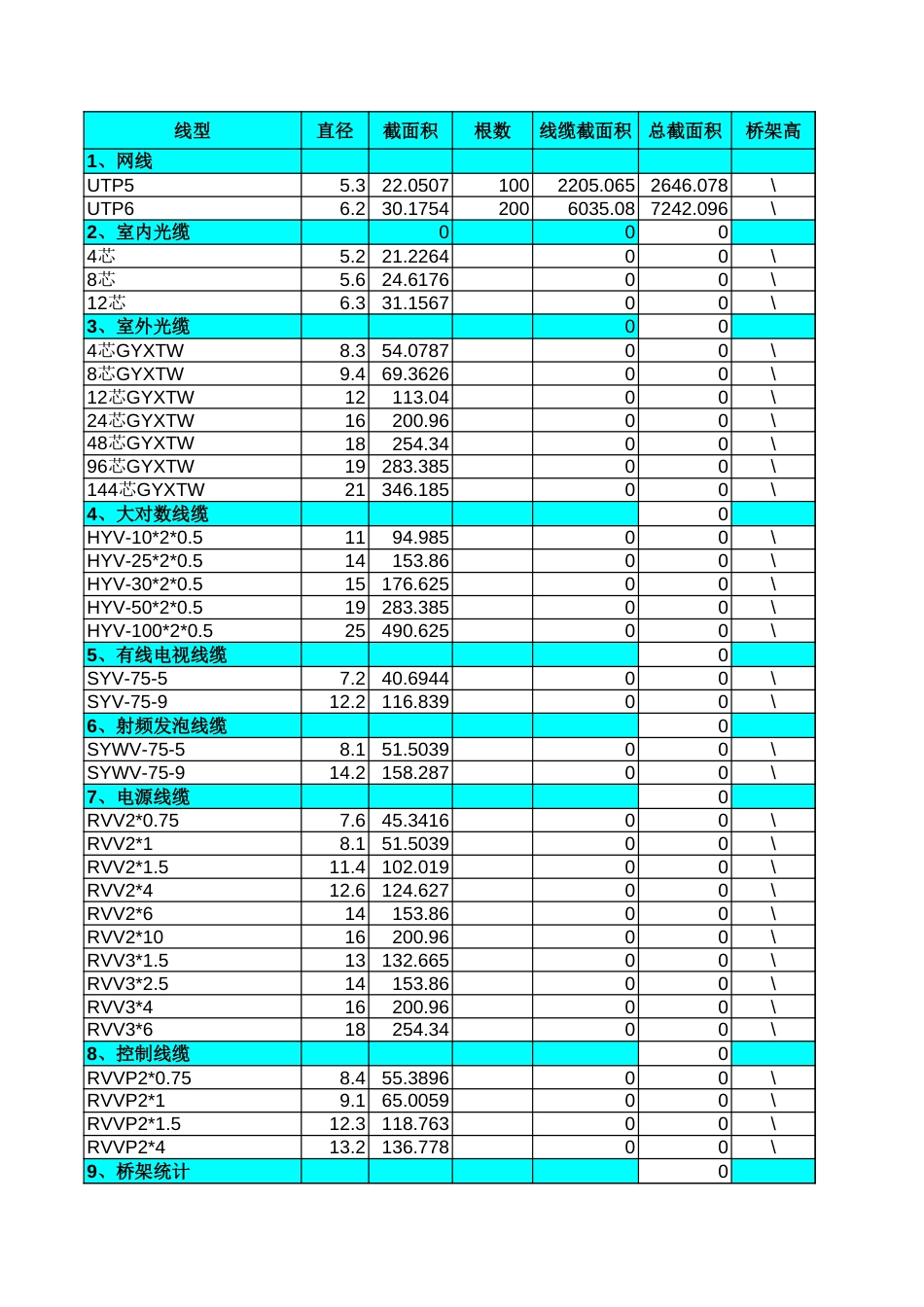 弱电桥架容量计算表_第1页