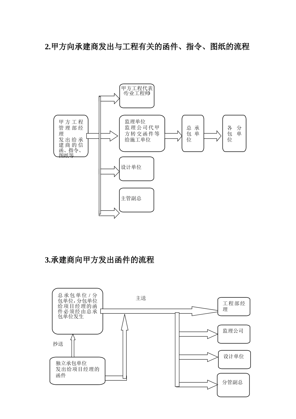 弱电项目施工管理流程与表格工具_第3页