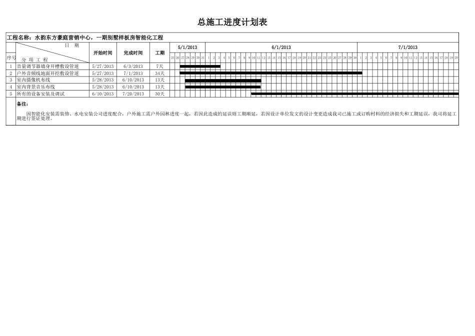 总施工进度计划表_第1页