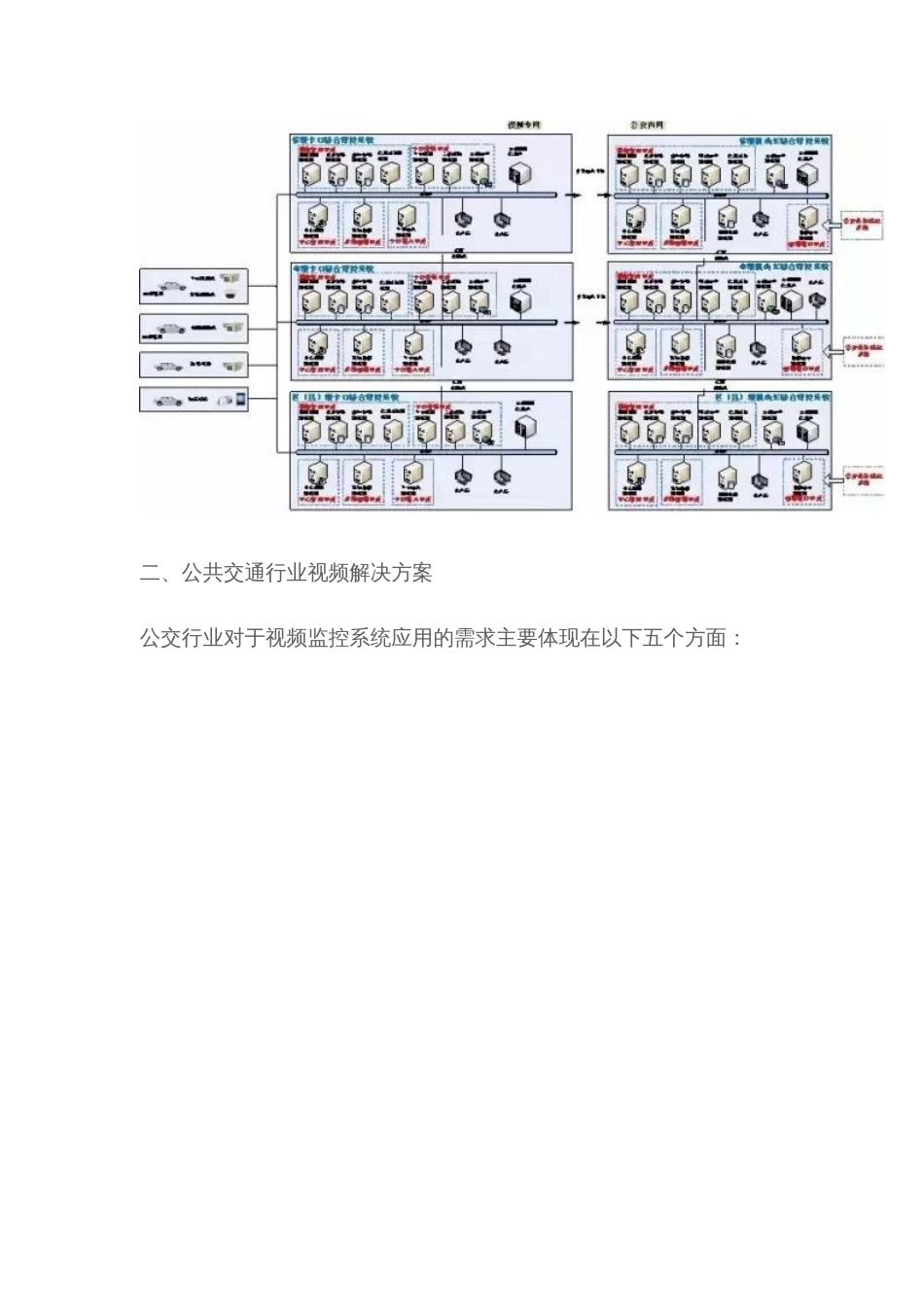 各个行业弱电系统解决方案（含拓扑图）2017-7-30_第2页