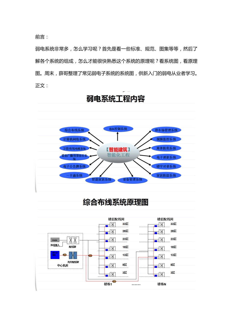 看图学习弱电各个系统知识2017-7-2_第1页