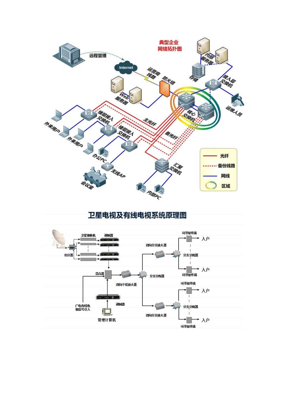 看图学习弱电各个系统知识2017-7-2_第2页