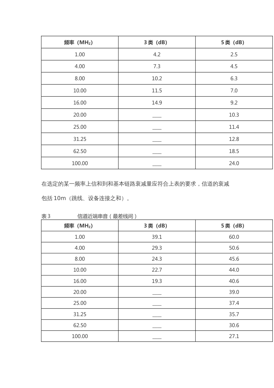 弱电工程一般验收规范2017-10-22_第3页