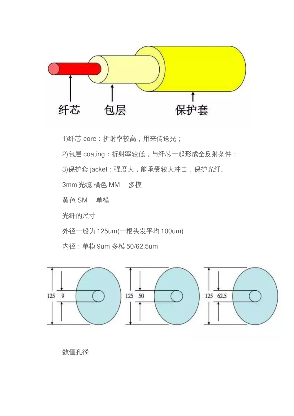 弱电工程中光纤应用基础知识2017-8-14_第3页