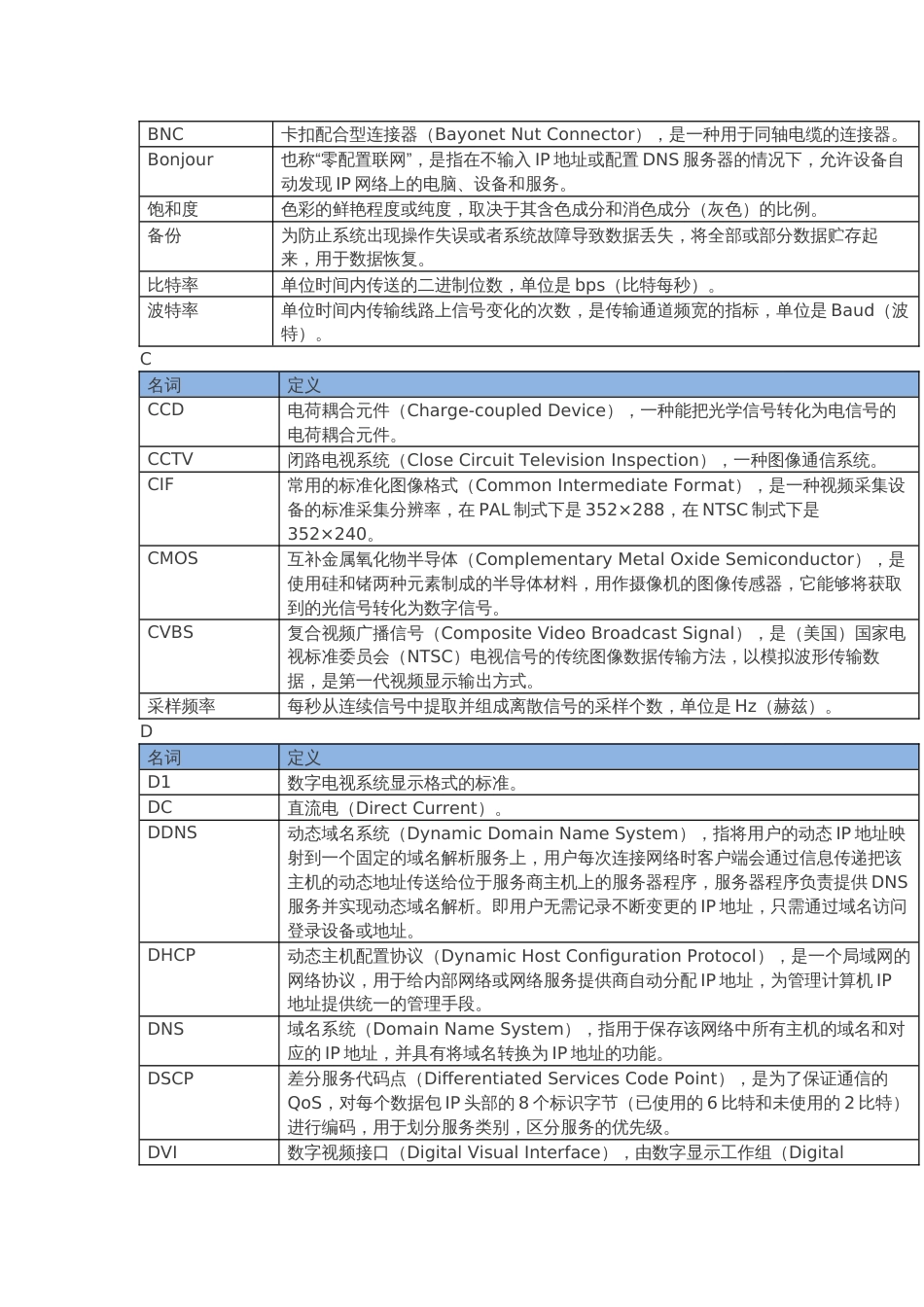 弱电行业专业术语大全（必藏）2017-9-21_第2页