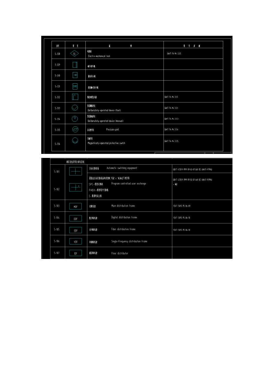 史上最全弱电系统图例（标准版）2017-4-27_第3页