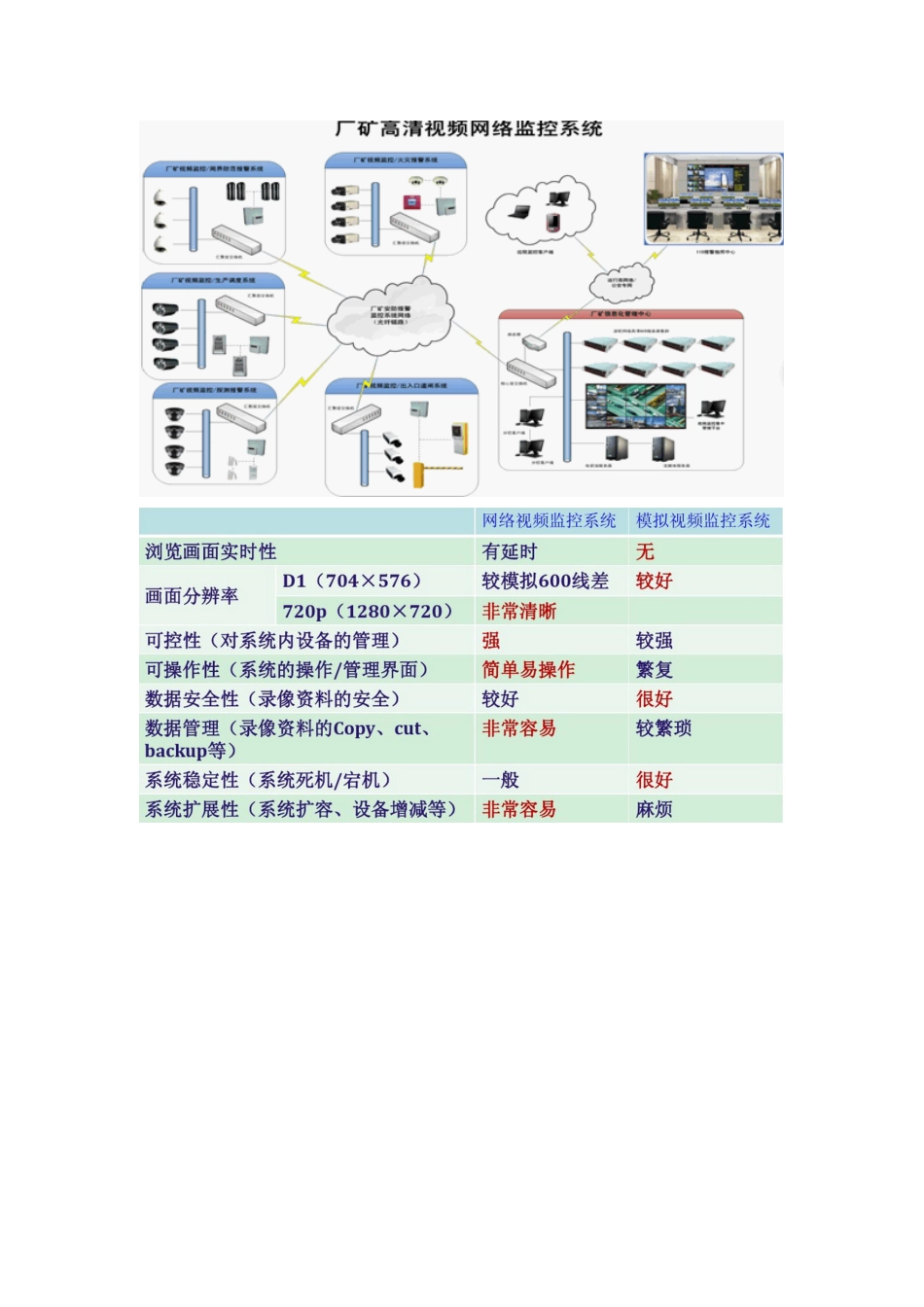 新员工入职弱电知识培训资料2017-6-28_第2页