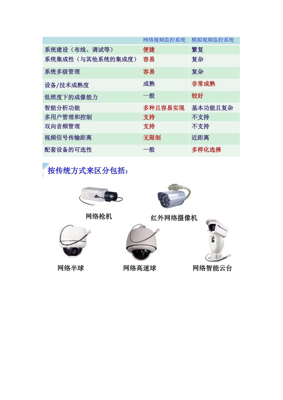 新员工入职弱电知识培训资料2017-6-28_第3页