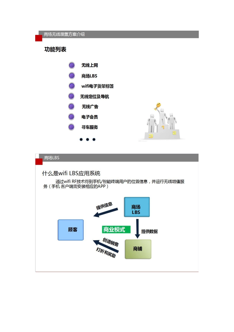 大型购物中心无线覆盖解决方案2018-4-30_第2页