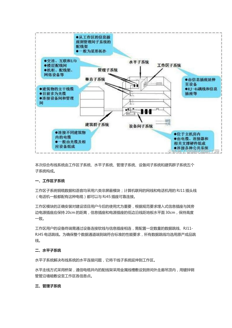 高等院校综合布线系统设计方案2018-8-4_第2页