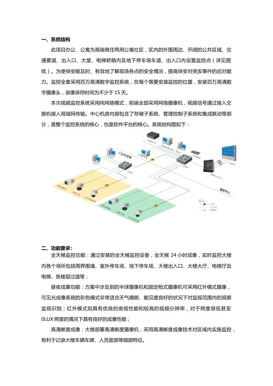 高端商住小区视频监控系统设计要求2018-1-7_第1页