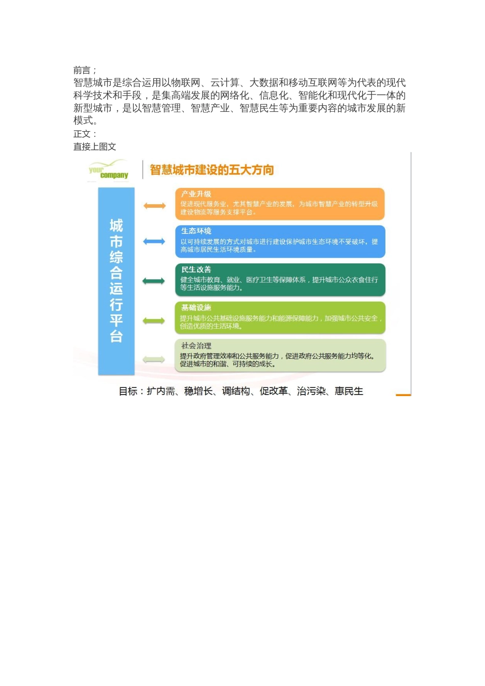 互联网+智慧城市建设方案都有哪些内容？2018-4-28_第1页