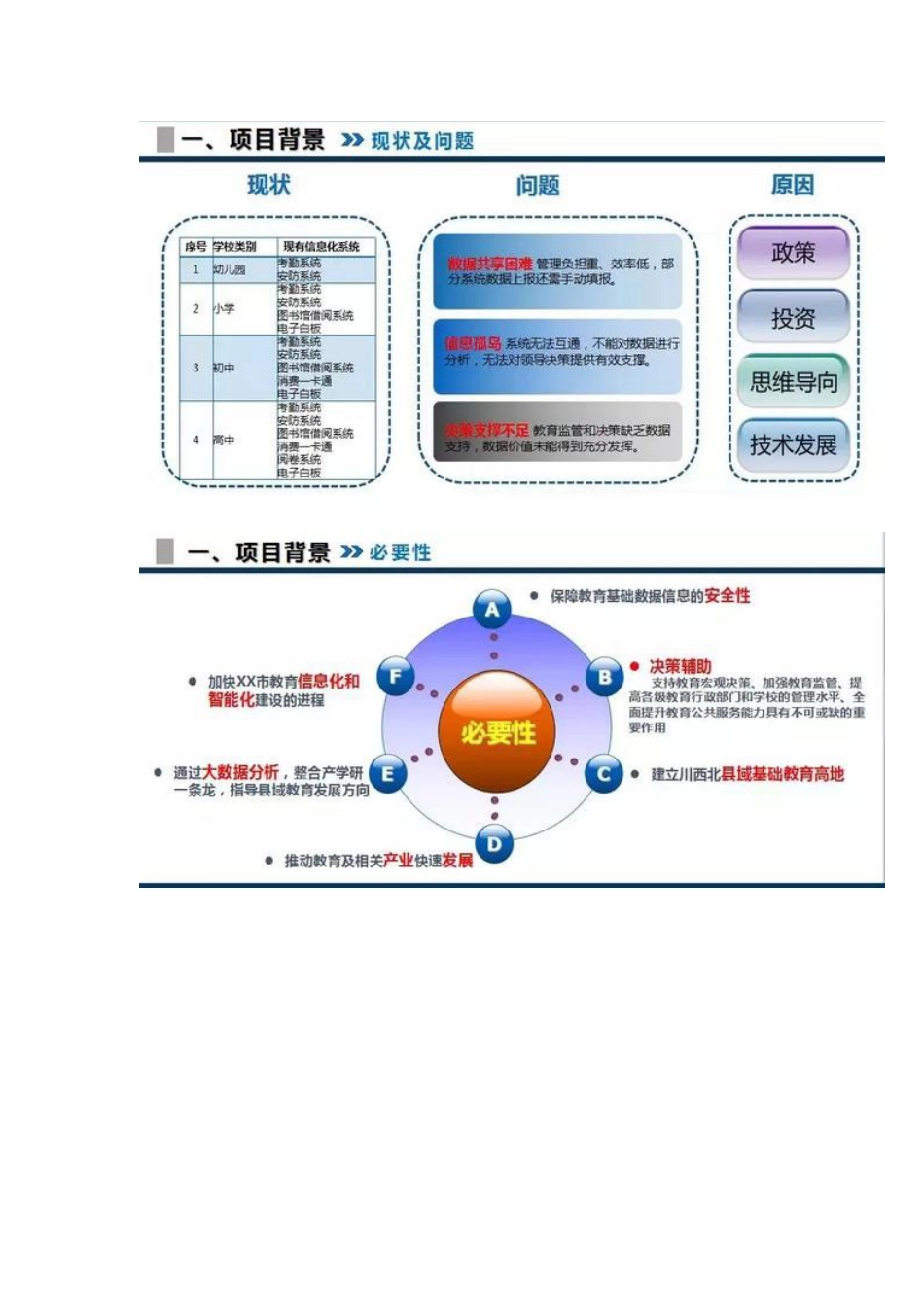 基于物联网的智慧校园整体解决方案2018-7-19_第3页