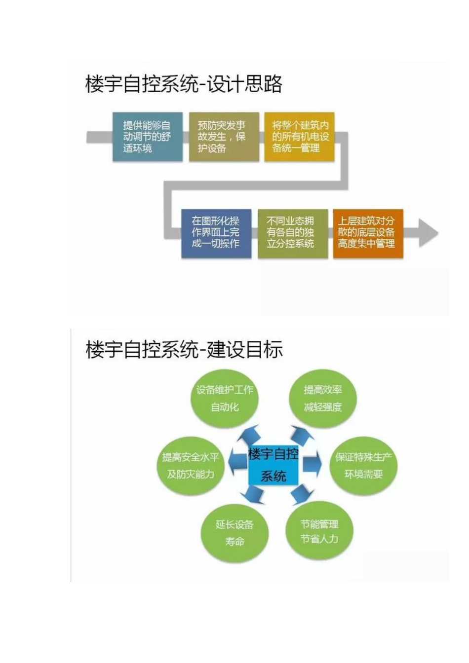 楼宇自控系统（BA）入门知识（图文）2018-5-11_第2页