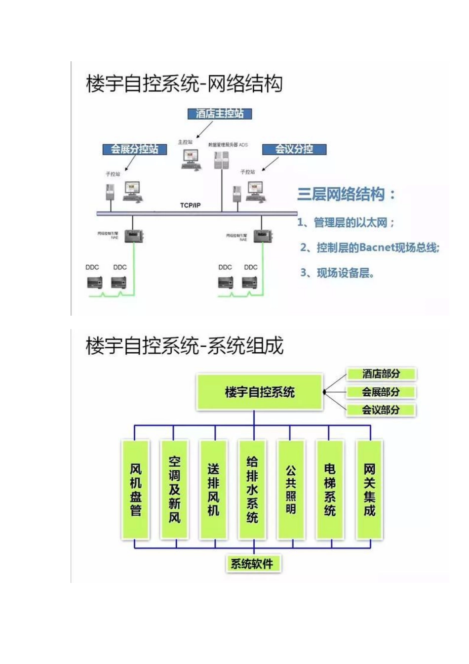 楼宇自控系统（BA）入门知识（图文）2018-5-11_第3页