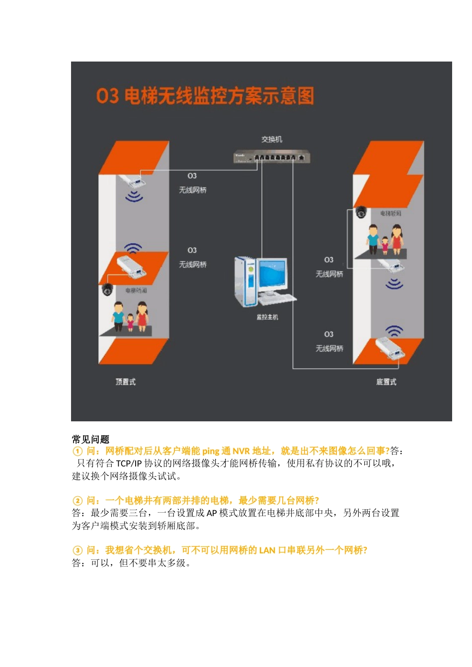 如何用无线网桥安装电梯监控？2018-4-4_第3页