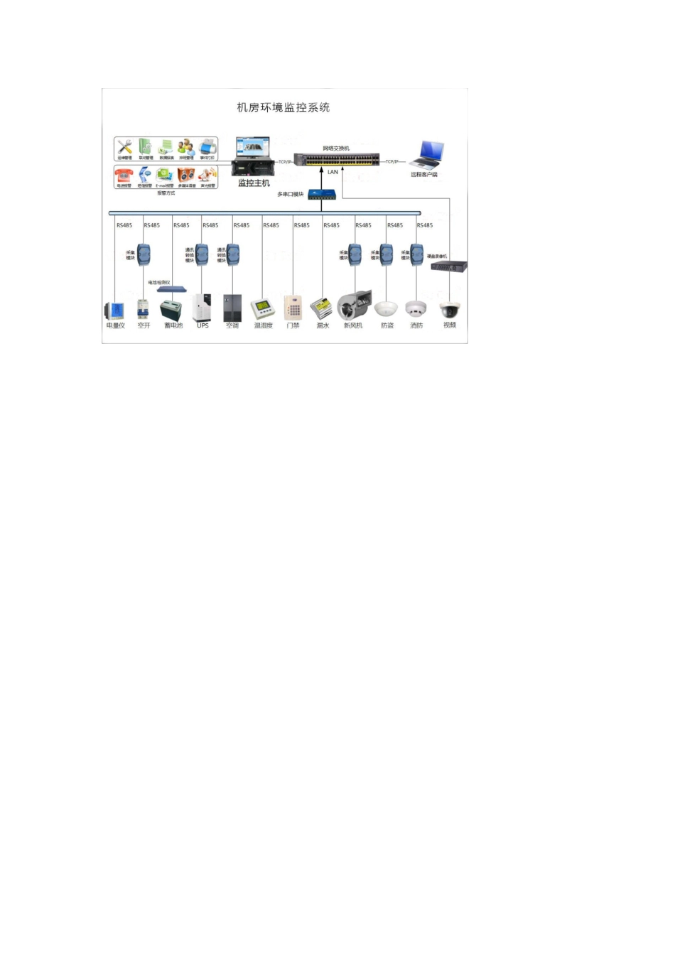 弱电机房工程建设基础内容（图文解析）2018-4-4_第3页