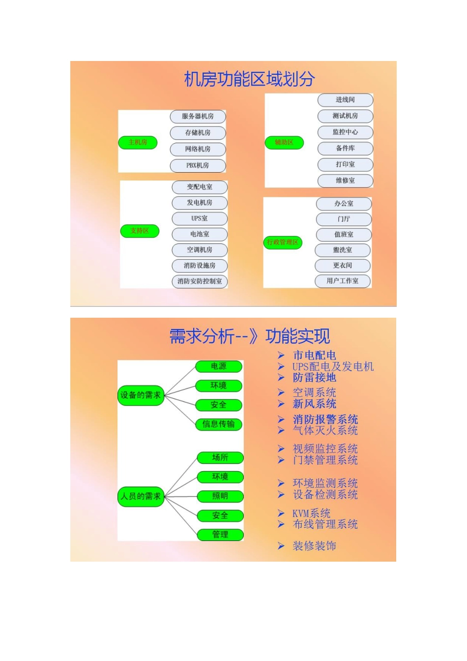 弱电机房工程建设基础内容介绍2018-5-5_第2页