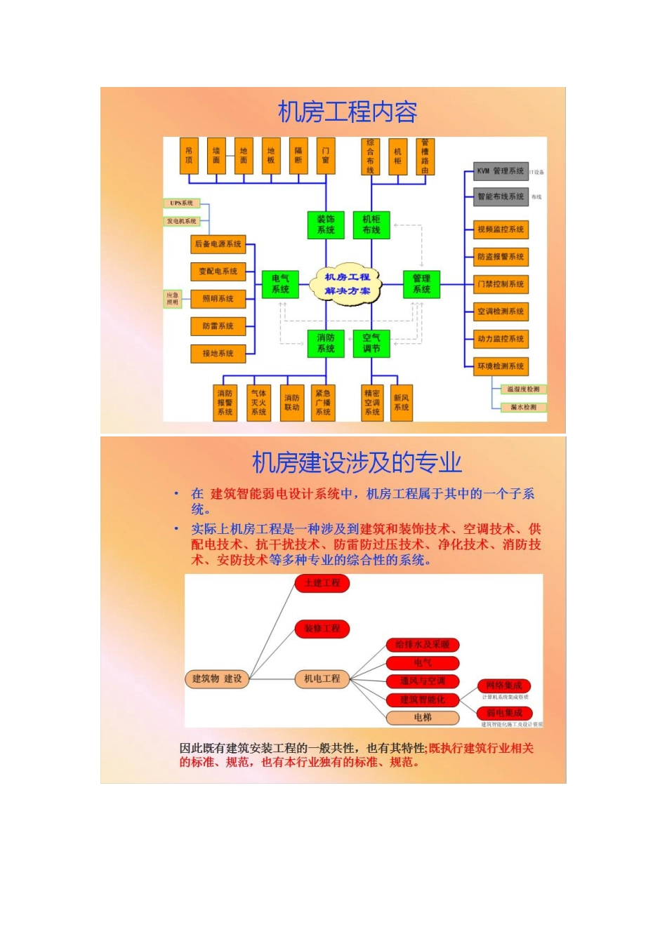 弱电机房工程建设基础内容介绍2018-5-5_第3页