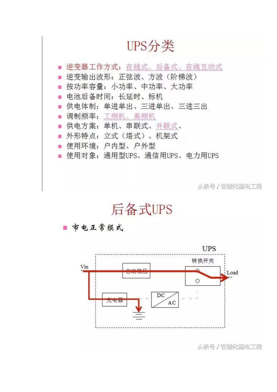 弱电机房配电如何选择合适的PDU产品2018-8-2_第2页