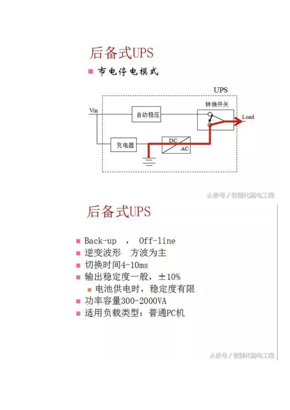 弱电机房配电如何选择合适的PDU产品2018-8-2_第3页