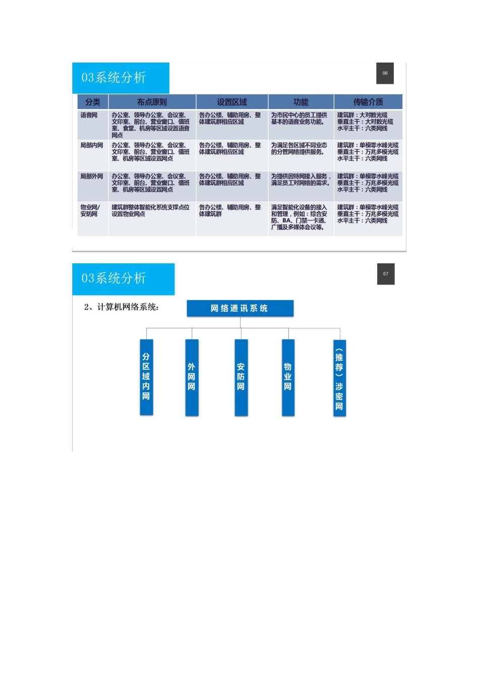 市民中心建设项目智能化系统规划设计方案（ppt）2018-4-14_第2页